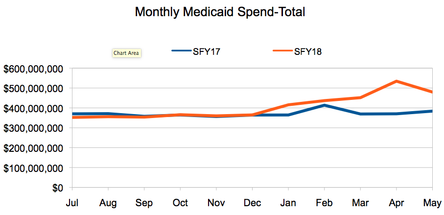 Iowa Medicaid Income Chart 2018