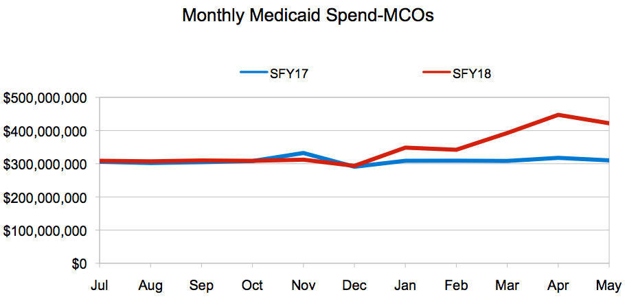 Iowa Medicaid Income Chart 2018