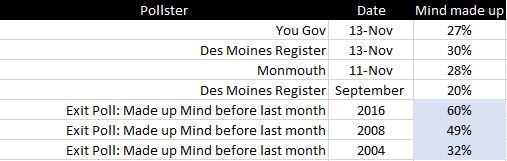 When voters have decided