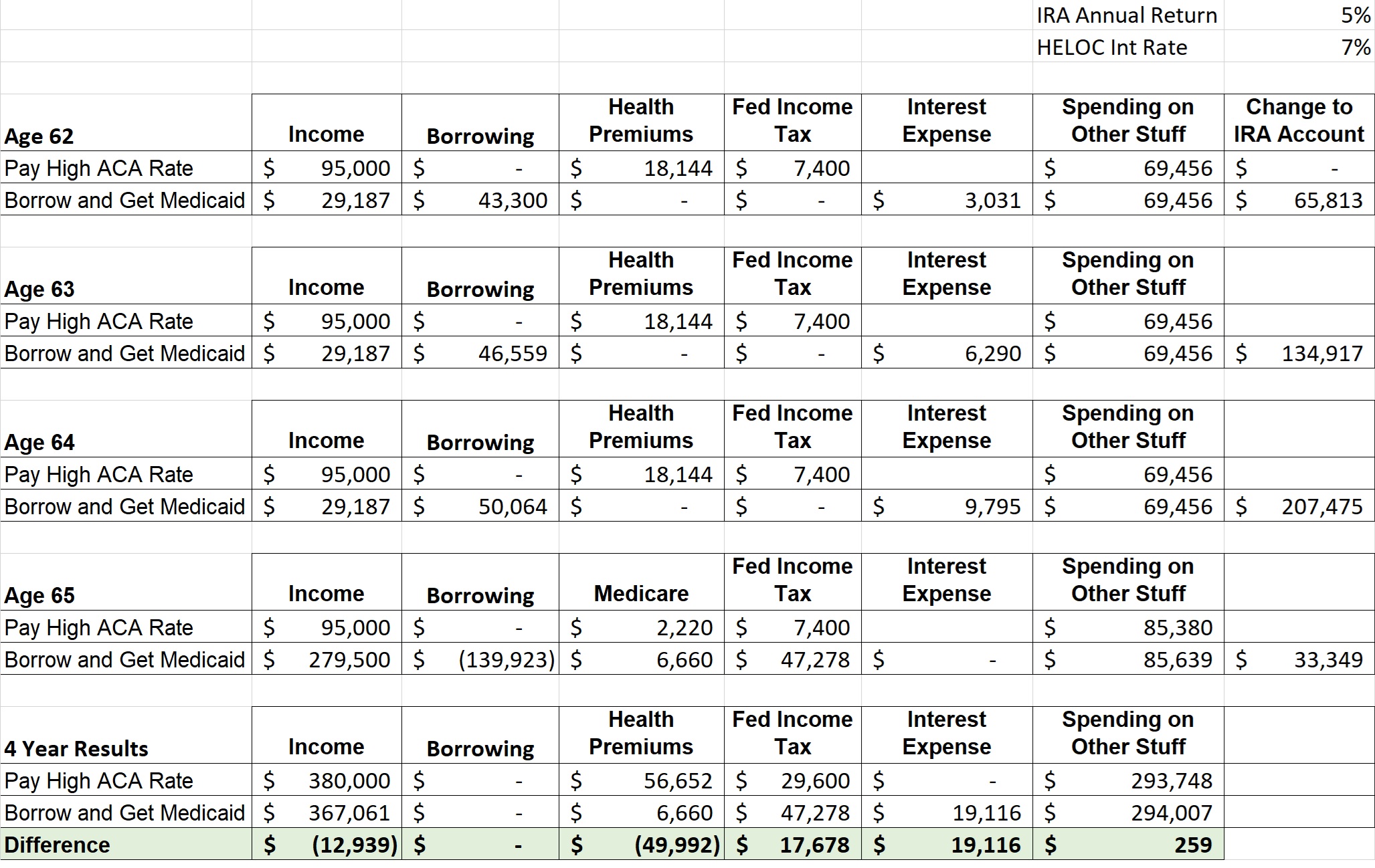  The return of the ACA subsidy cliff and how to get around it - Bleeding Motiv 